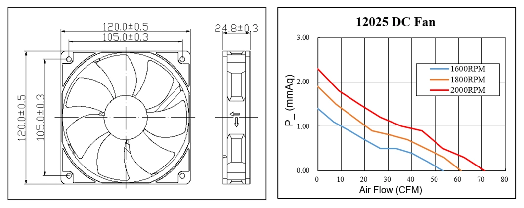 China Supplier DC Brushless Axial Cooling Fan for Freezer 120X120X25mm